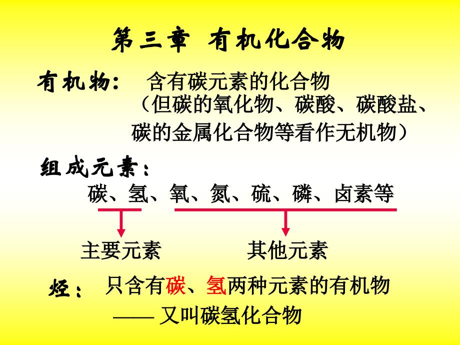 最简单的有机化合物PPT课件_第1页