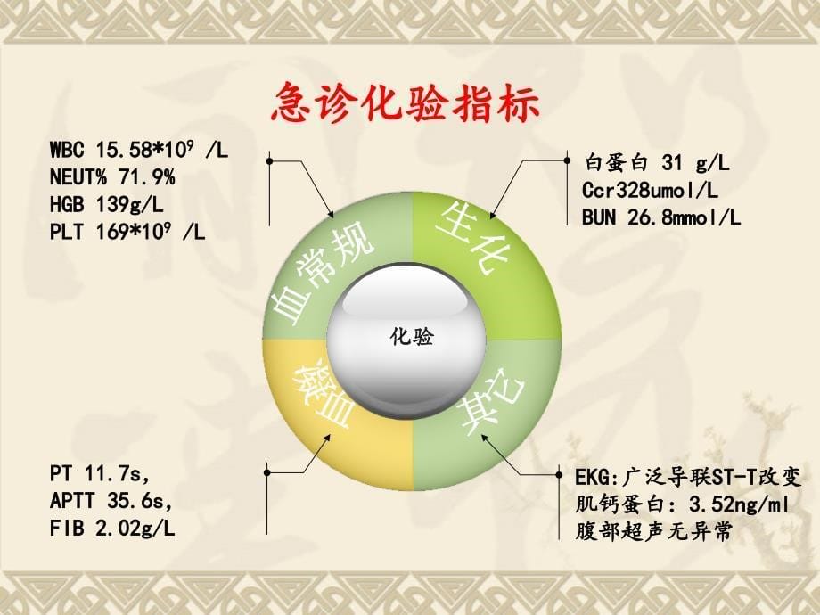 一出血高危患者CRRT抗凝诊治的病例分解课件_第5页