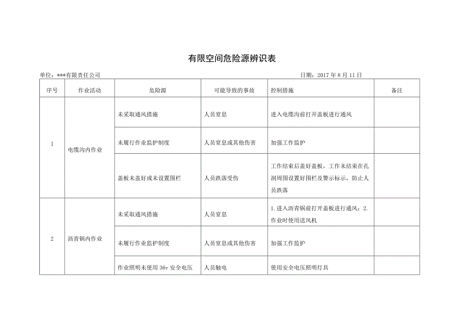 有限空间辨识表_第1页