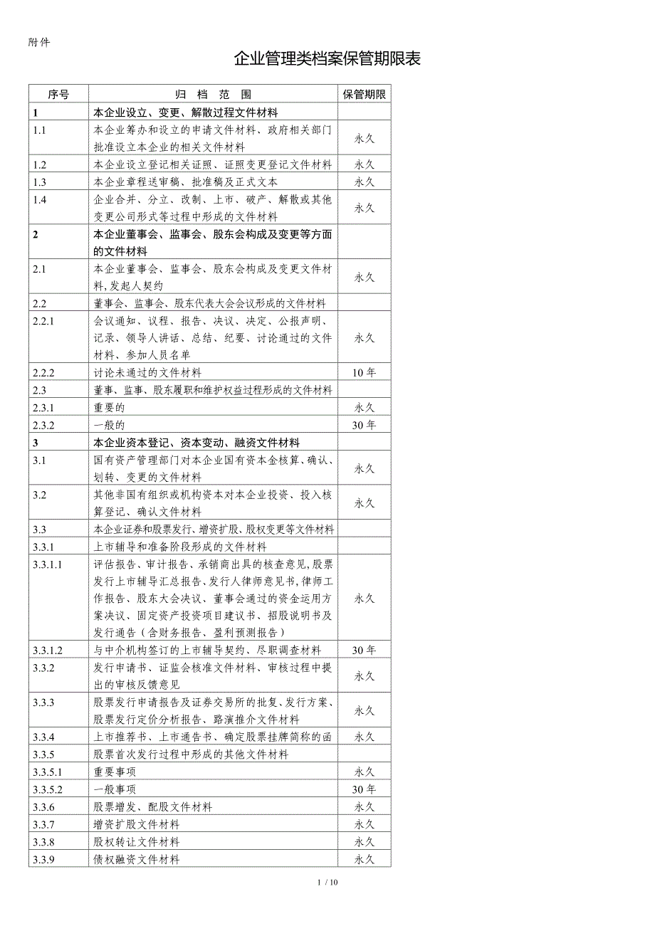 企业管理类档案保管期限表(国家档案局)[共11页]_第1页