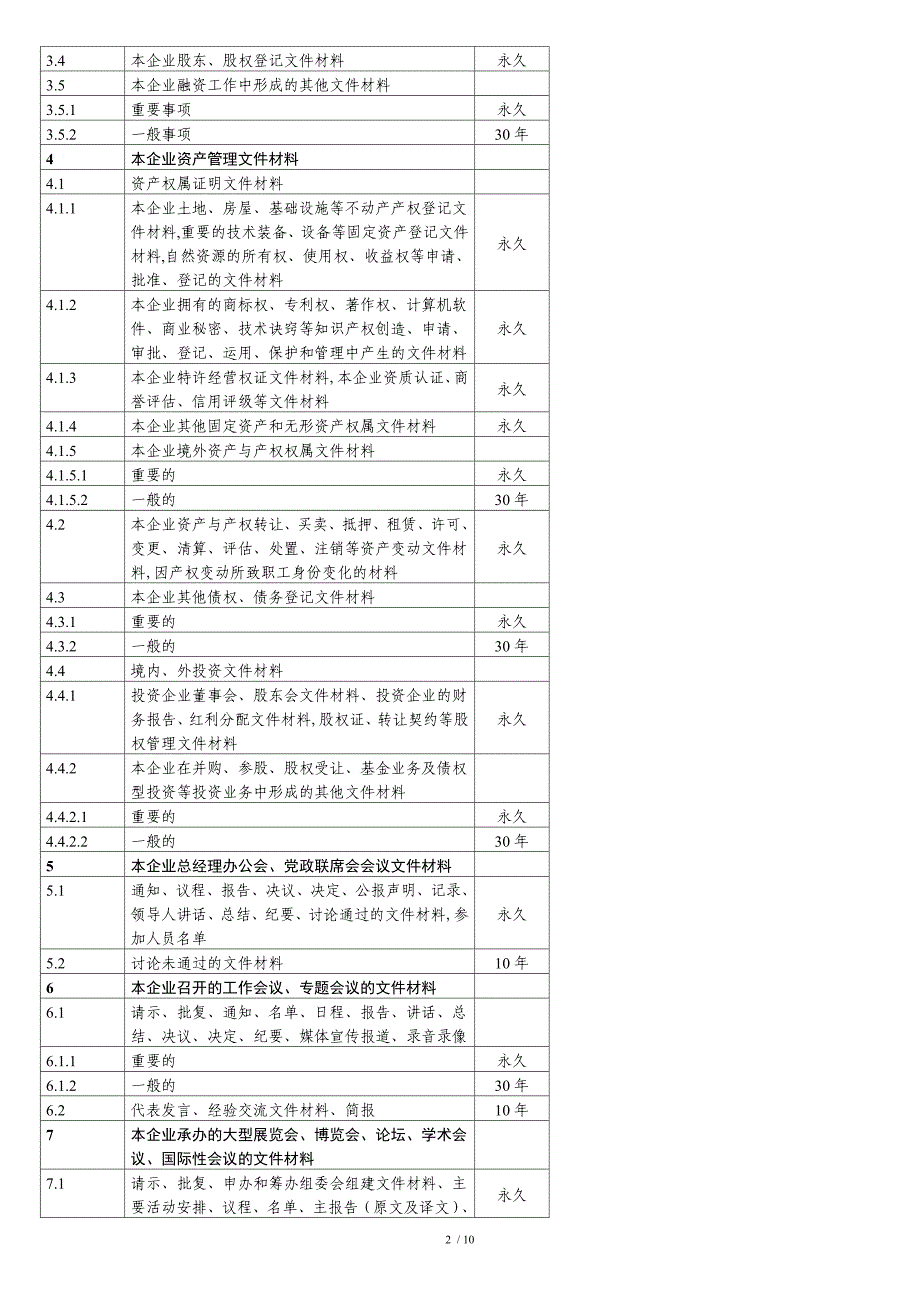 企业管理类档案保管期限表(国家档案局)[共11页]_第2页