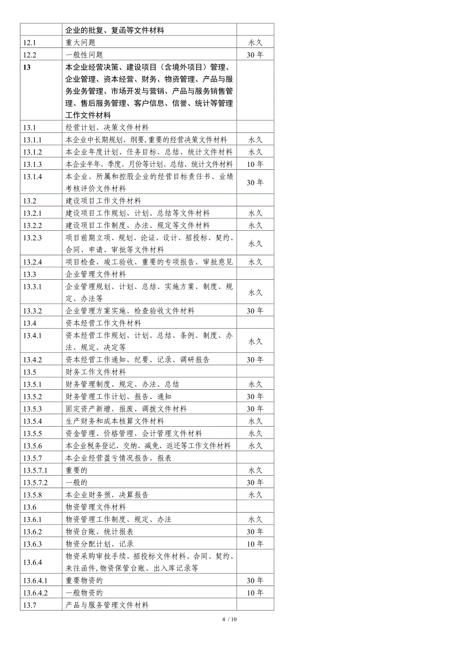 企业管理类档案保管期限表(国家档案局)[共11页]_第4页