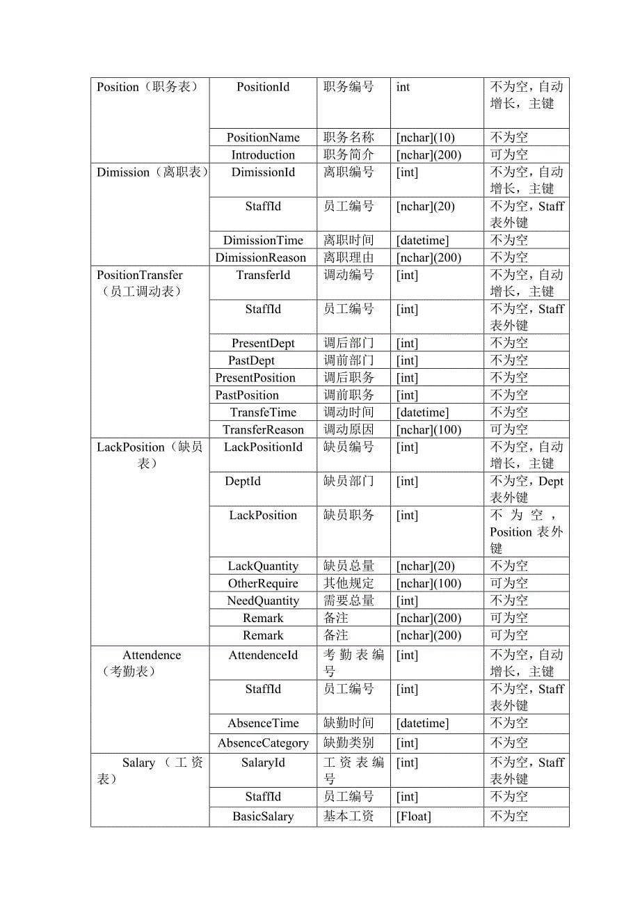 人事管理系统概要设计报告_第5页