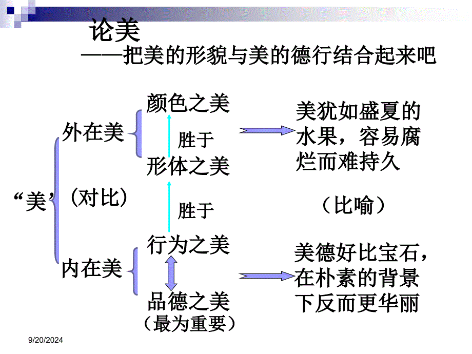 培根随笔PPT课件_第4页