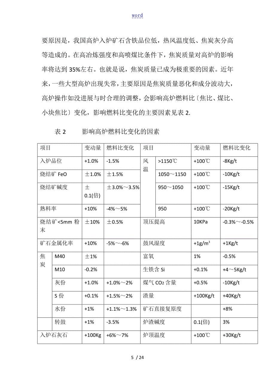 高炉炼铁对炉料高质量地要求及优化配矿技术_第5页