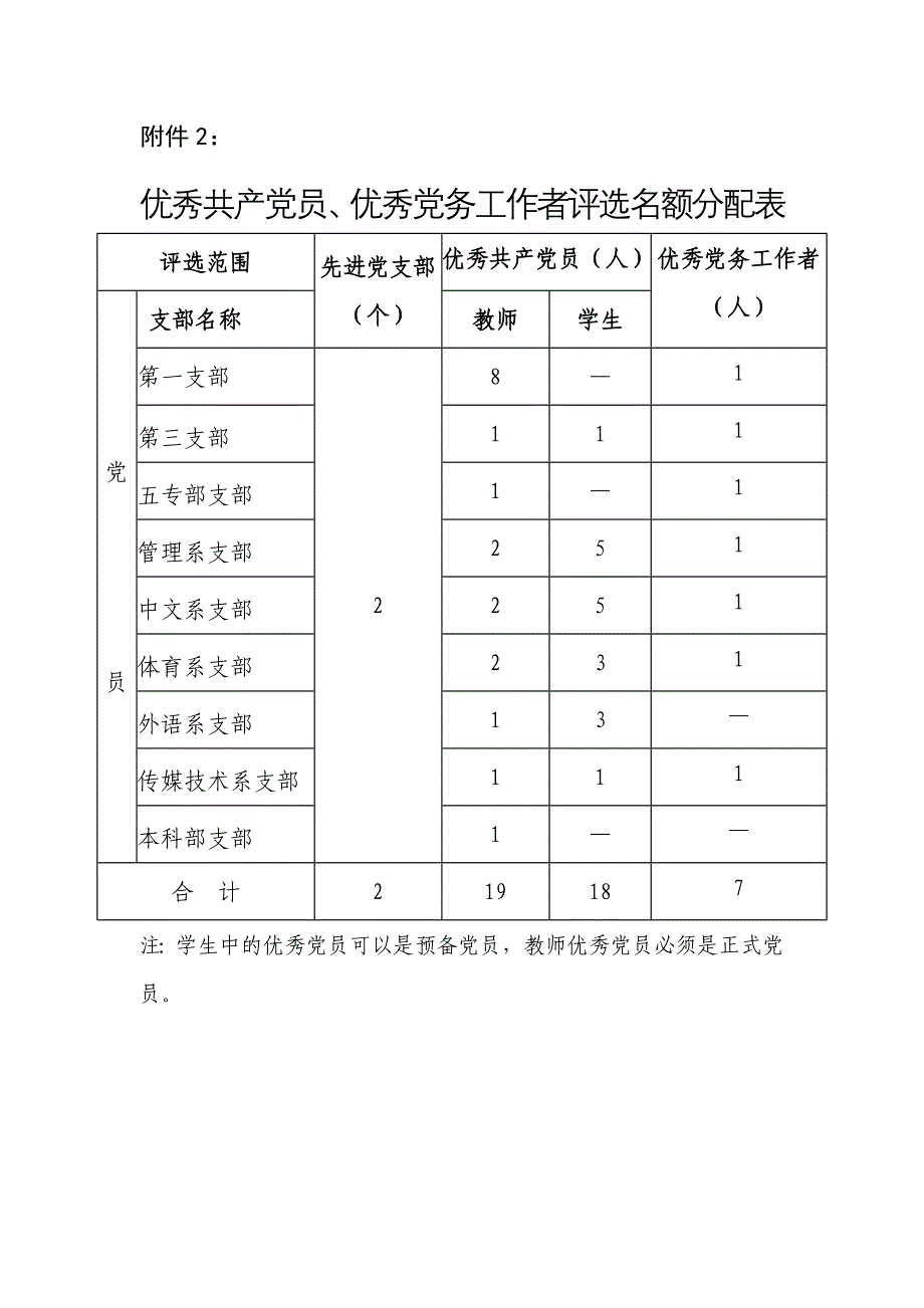 民主评议测评表_第2页