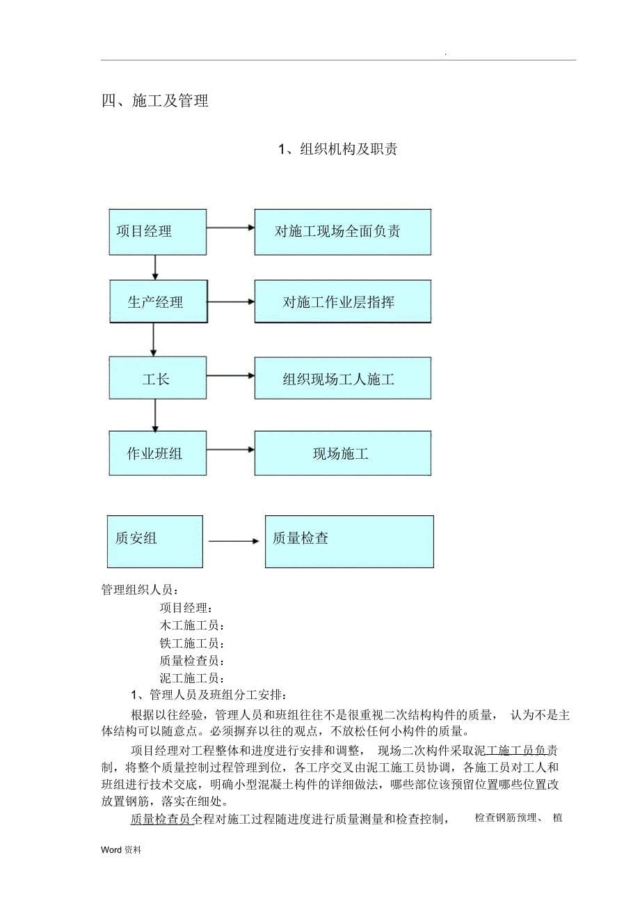 二次构件砼施工专项技术方案_第5页