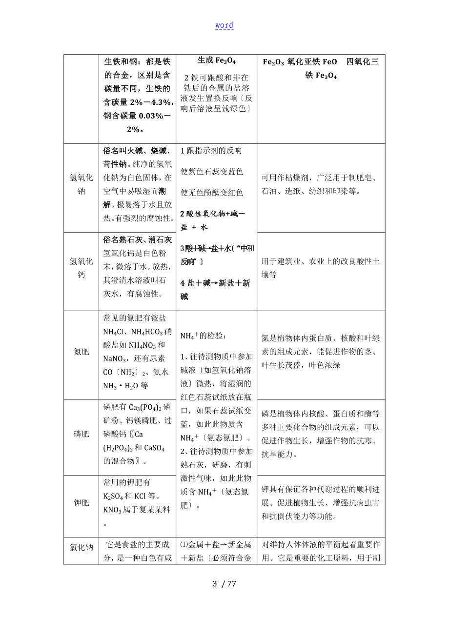 初中超级化学笔记大全_第3页