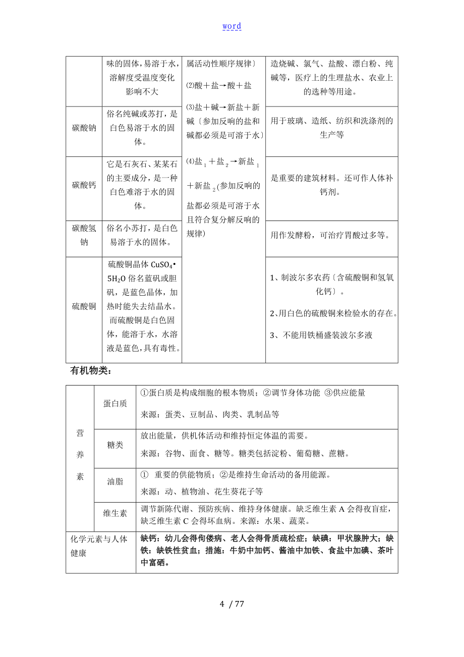 初中超级化学笔记大全_第4页