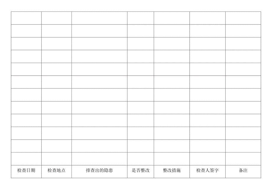 小区2017年安全检查记录_第5页