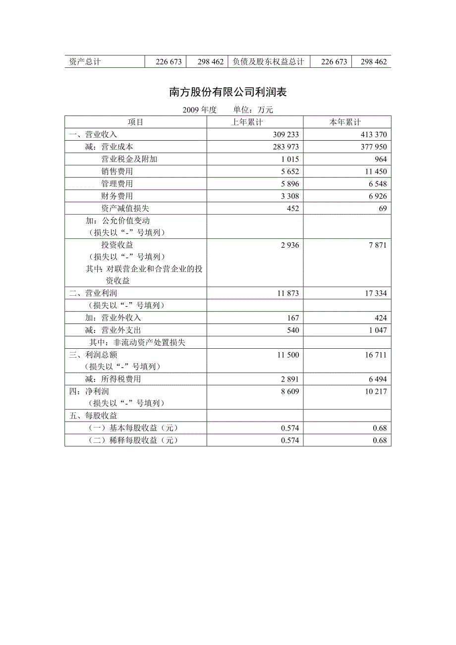 财务分析案例_第2页