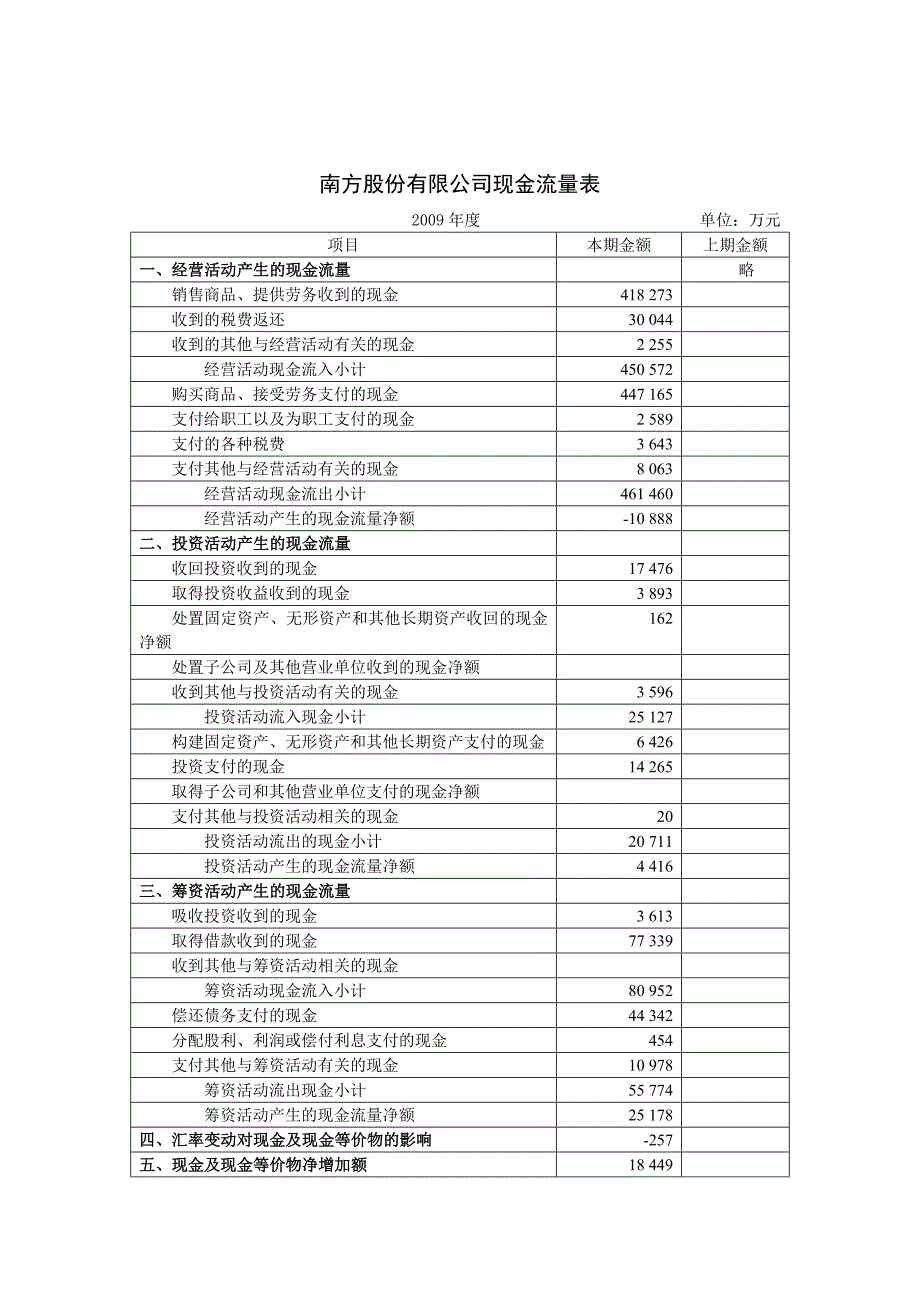 财务分析案例_第3页