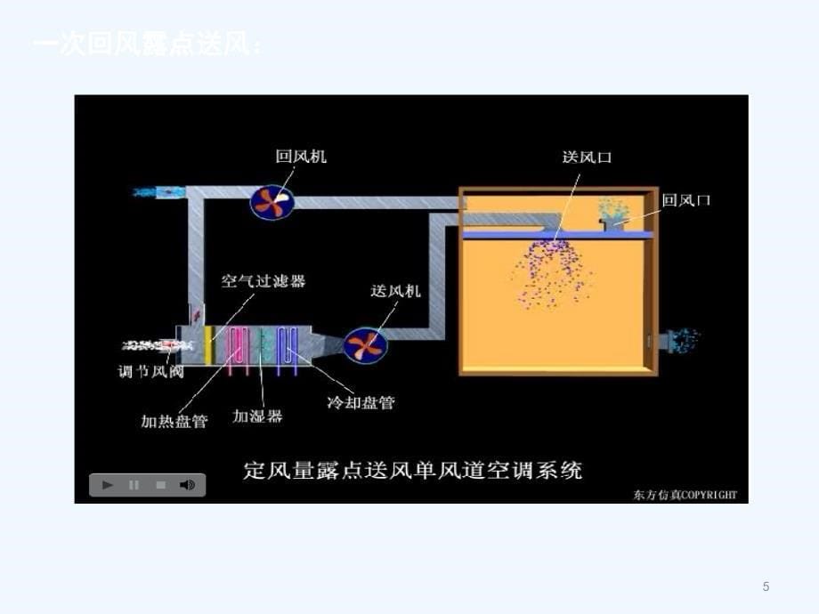 一次回风空调系统课堂PPT_第5页