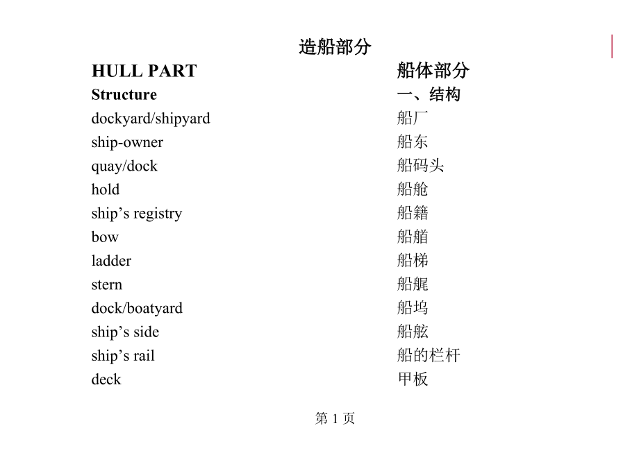 上海船厂英语实用手册手册.doc_第3页