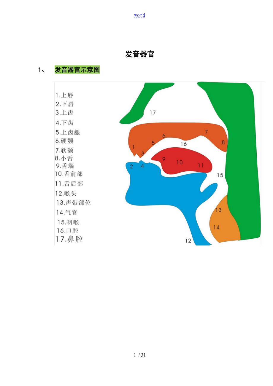 口语发音课件国际音标_第1页