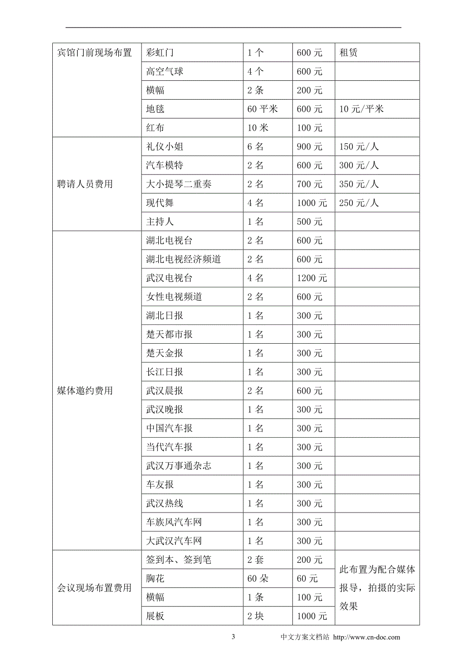 哈飞赛豹新车媒体试乘试驾活动方案.doc_第3页