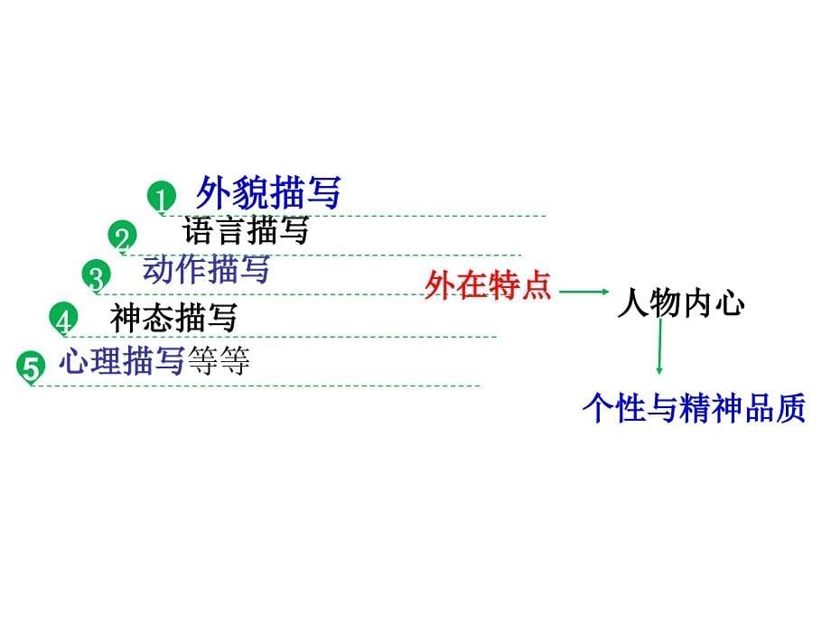 写出人物的精神ppt课件_第5页