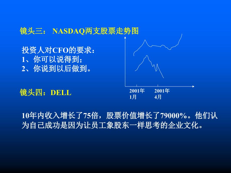 企业持续盈利的关键路径（99）--塑造企业价值管理文化-服务业_第4页