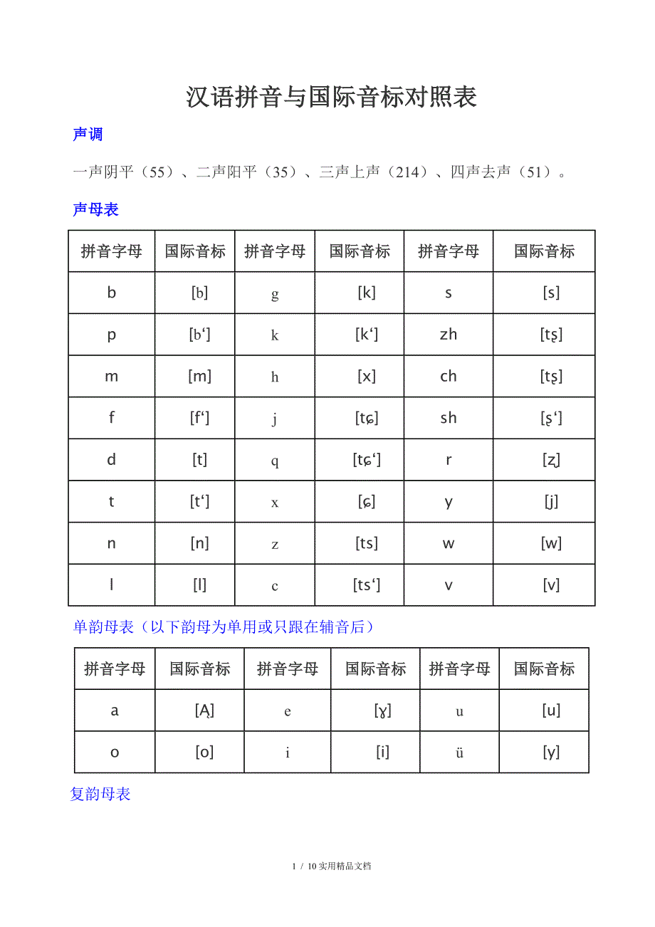 汉语拼音与国际音标对照表_第1页