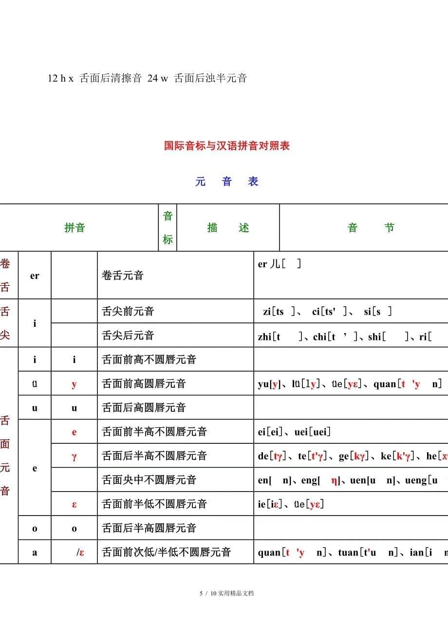 汉语拼音与国际音标对照表_第5页