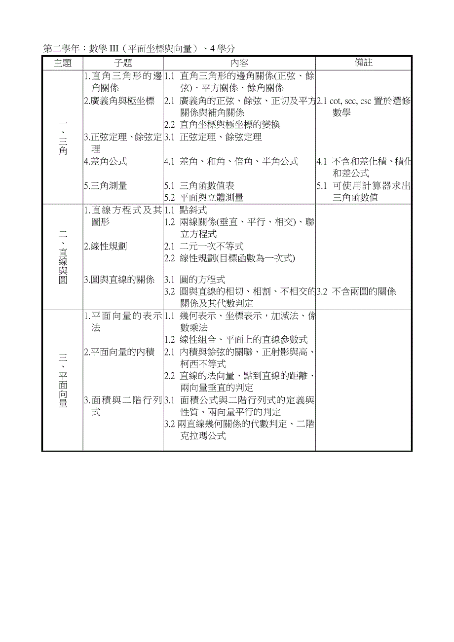 普通高级中学必修科目「数学」课程纲要_第4页