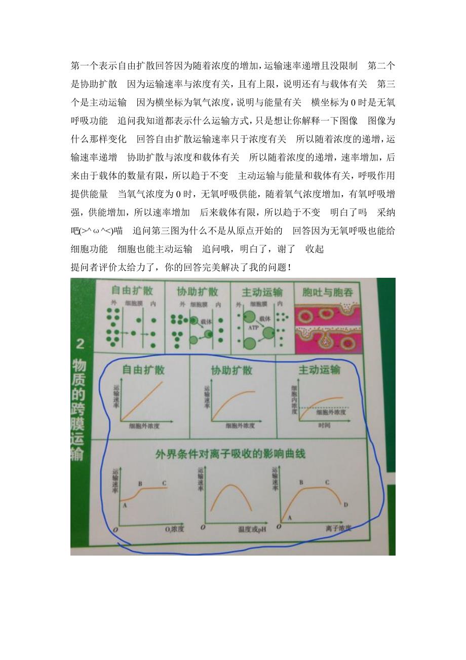 物质跨膜运输的坐标图的解释_第1页