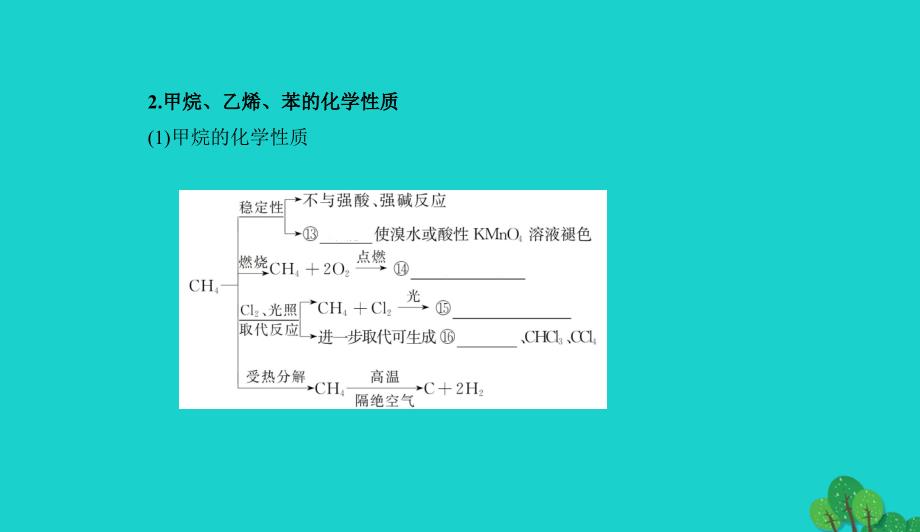 新课标高考化学一轮复习专题五常见有机物及其应用第27讲来自化石燃料的化工原料讲解课件0727137_第4页