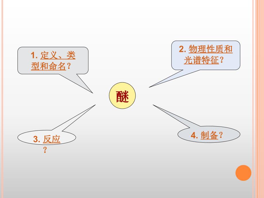 第十章醚和环氧化物_第2页