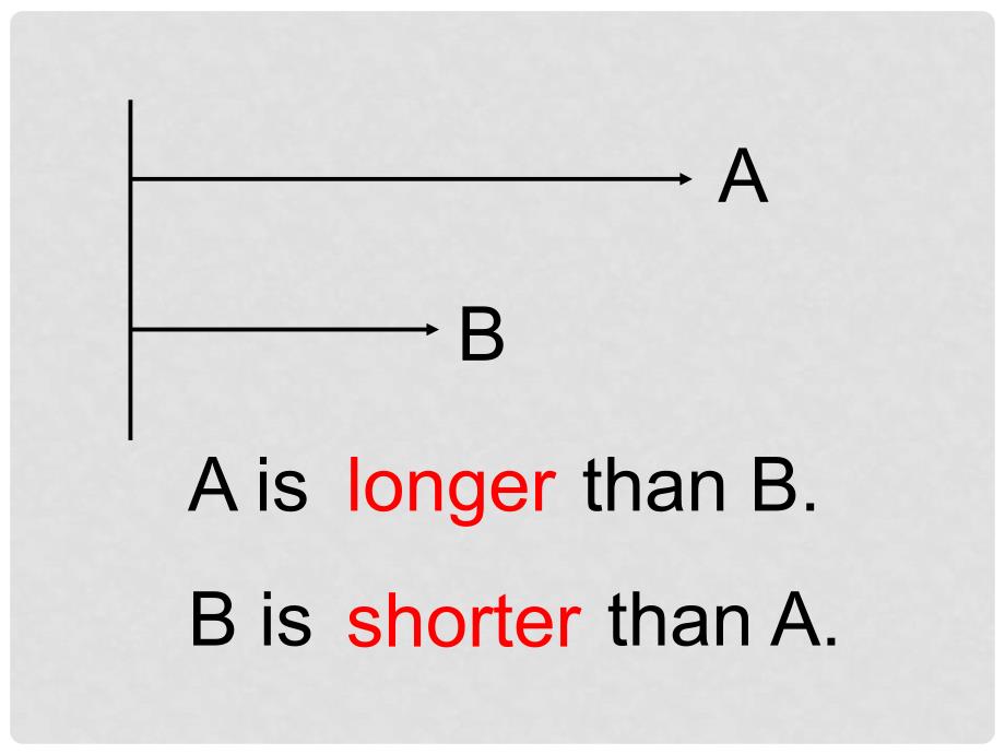 Module 6Unit2 Lingling is better than Daming_第4页