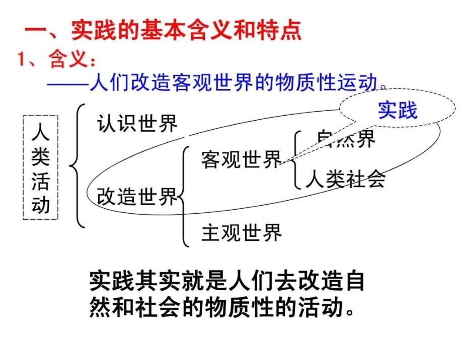 认识论复习课件.ppt_第3页