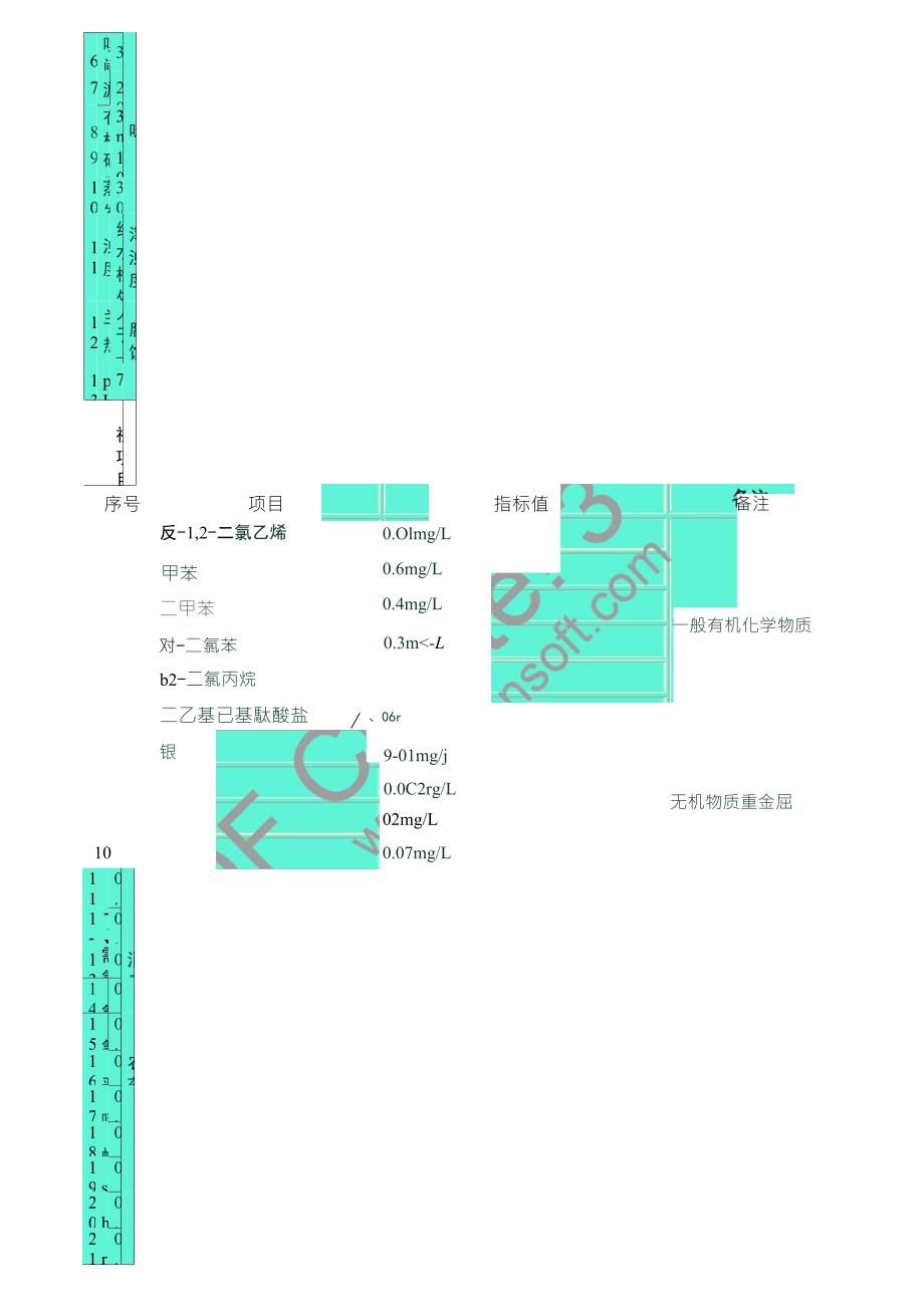 日本生活饮用水水质标准_第3页