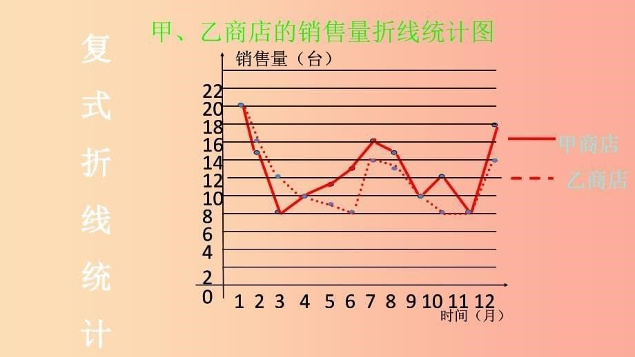 2019年秋七年级数学上册第5章数据的收集与统计5.2统计图课件新版湘教版.ppt_第5页