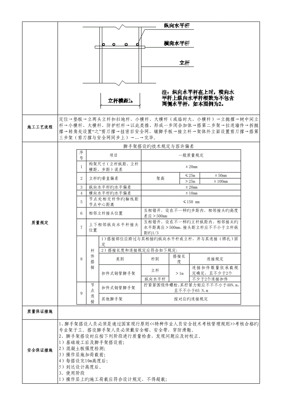 钢管落地脚手架技术交底_第3页