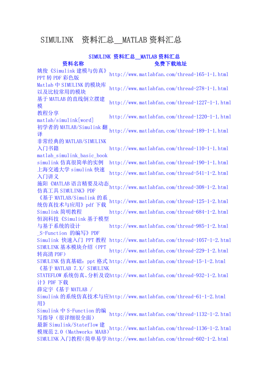 SIMULINK资料汇总__MATLAB资料汇总.doc_第1页