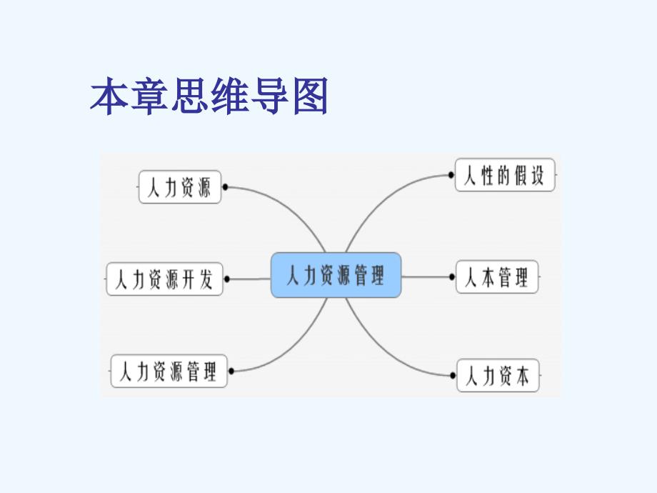 人力资源管理师三级基础知识ppt课件_第2页