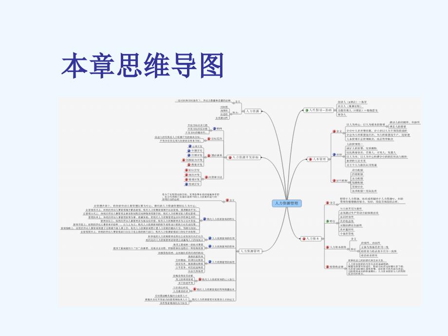 人力资源管理师三级基础知识ppt课件_第3页