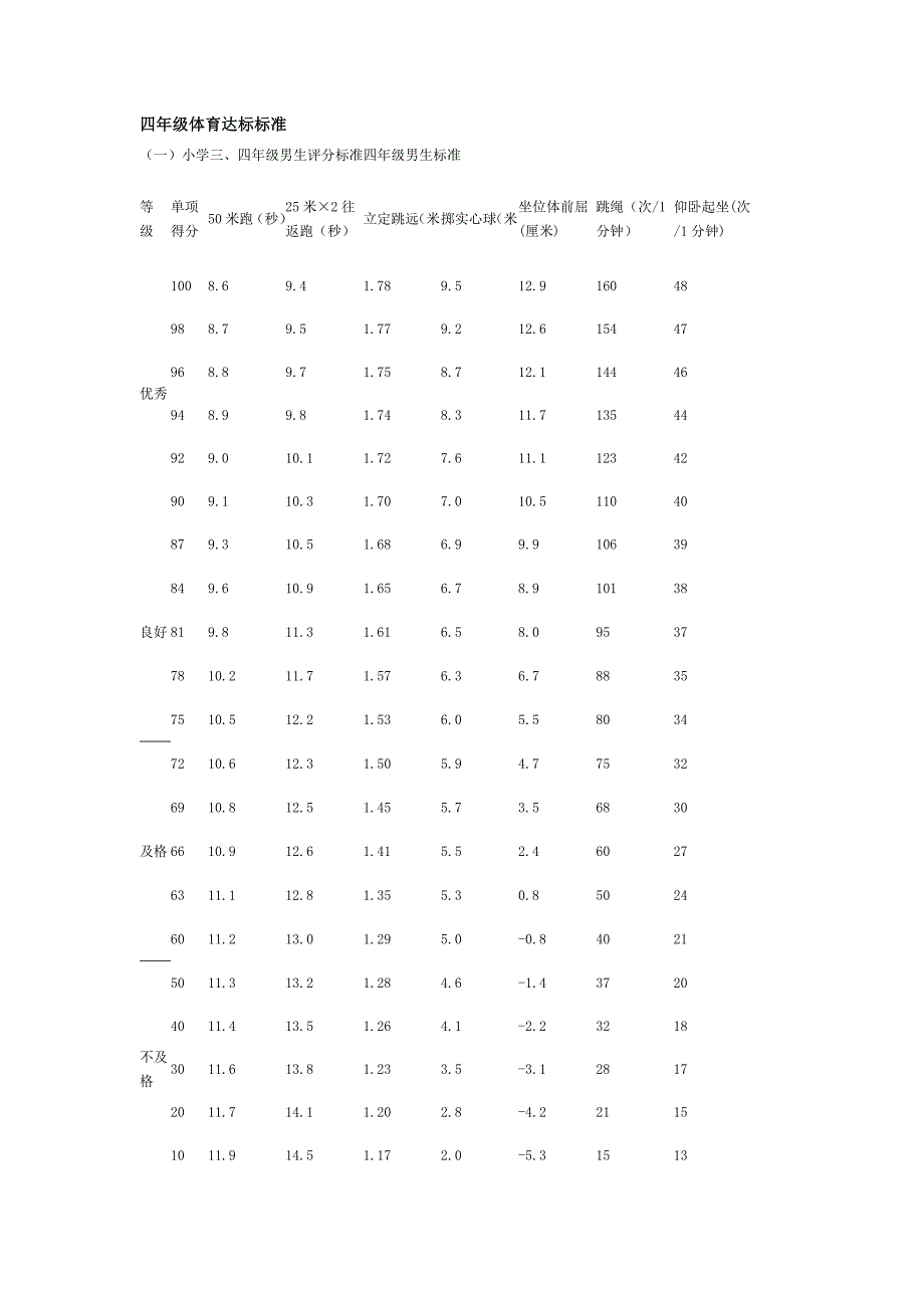 四年级体育达标标准_第1页