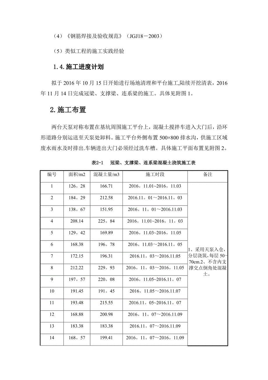 【整理版施工方案】冠梁及钢筋砼支撑施工方案_第5页