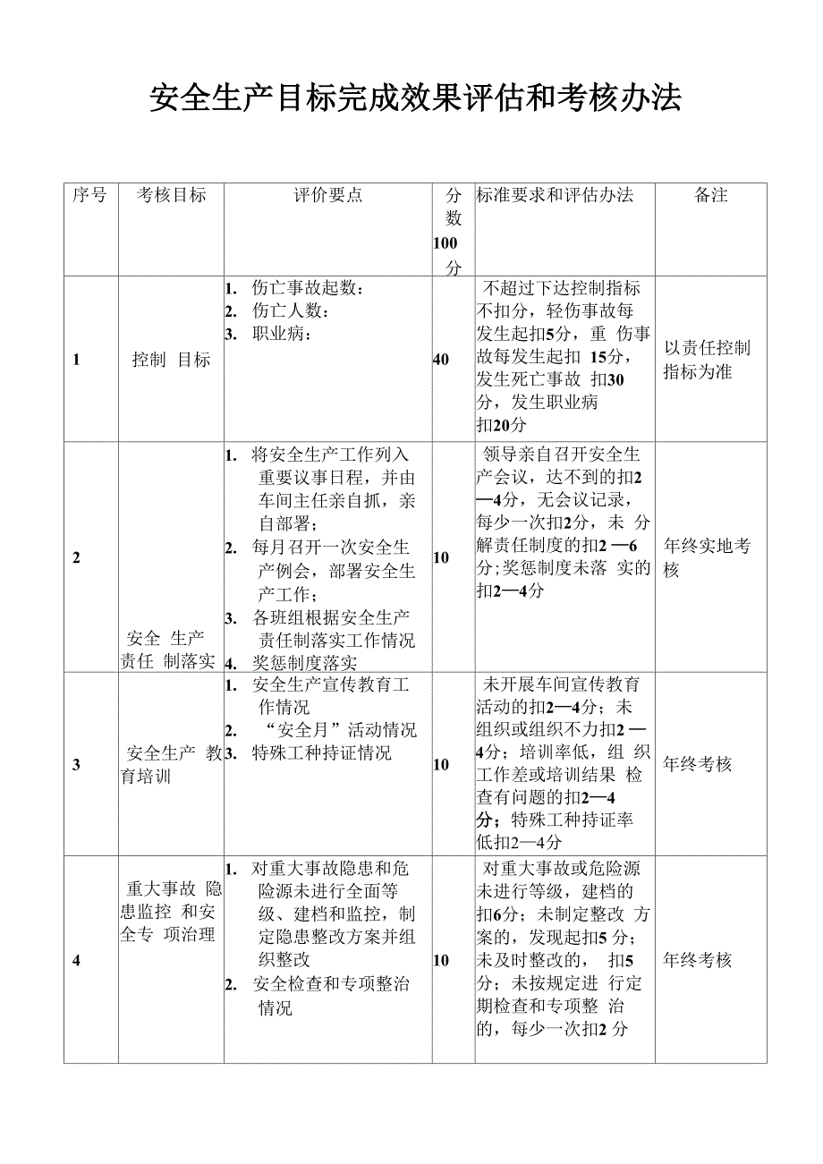 123安全生产目标的完成效果评估和考核表_第1页