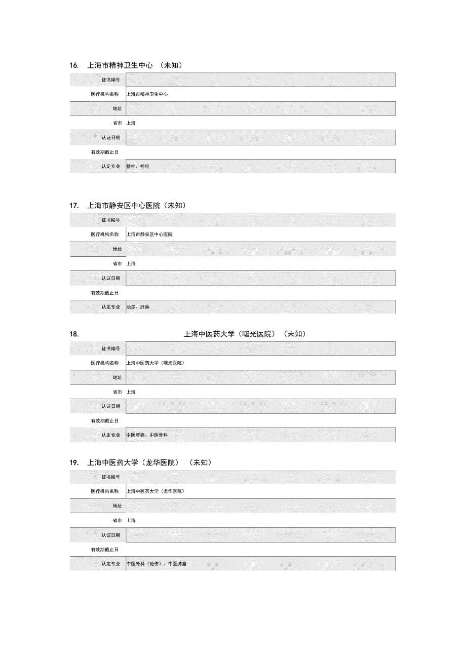 上海市药物临床试验机构_第5页