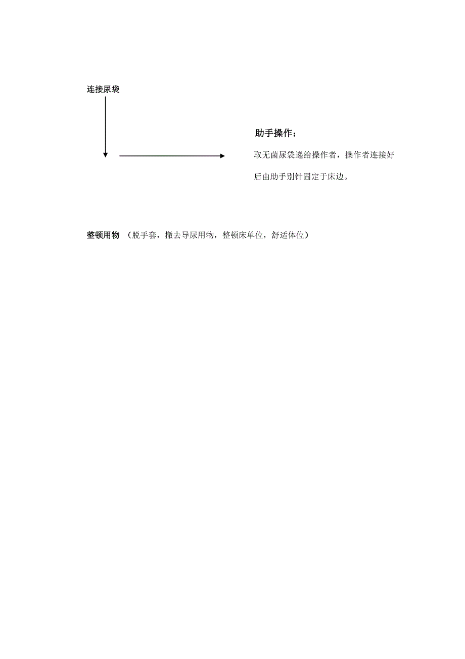 导尿术操作流程图_第3页