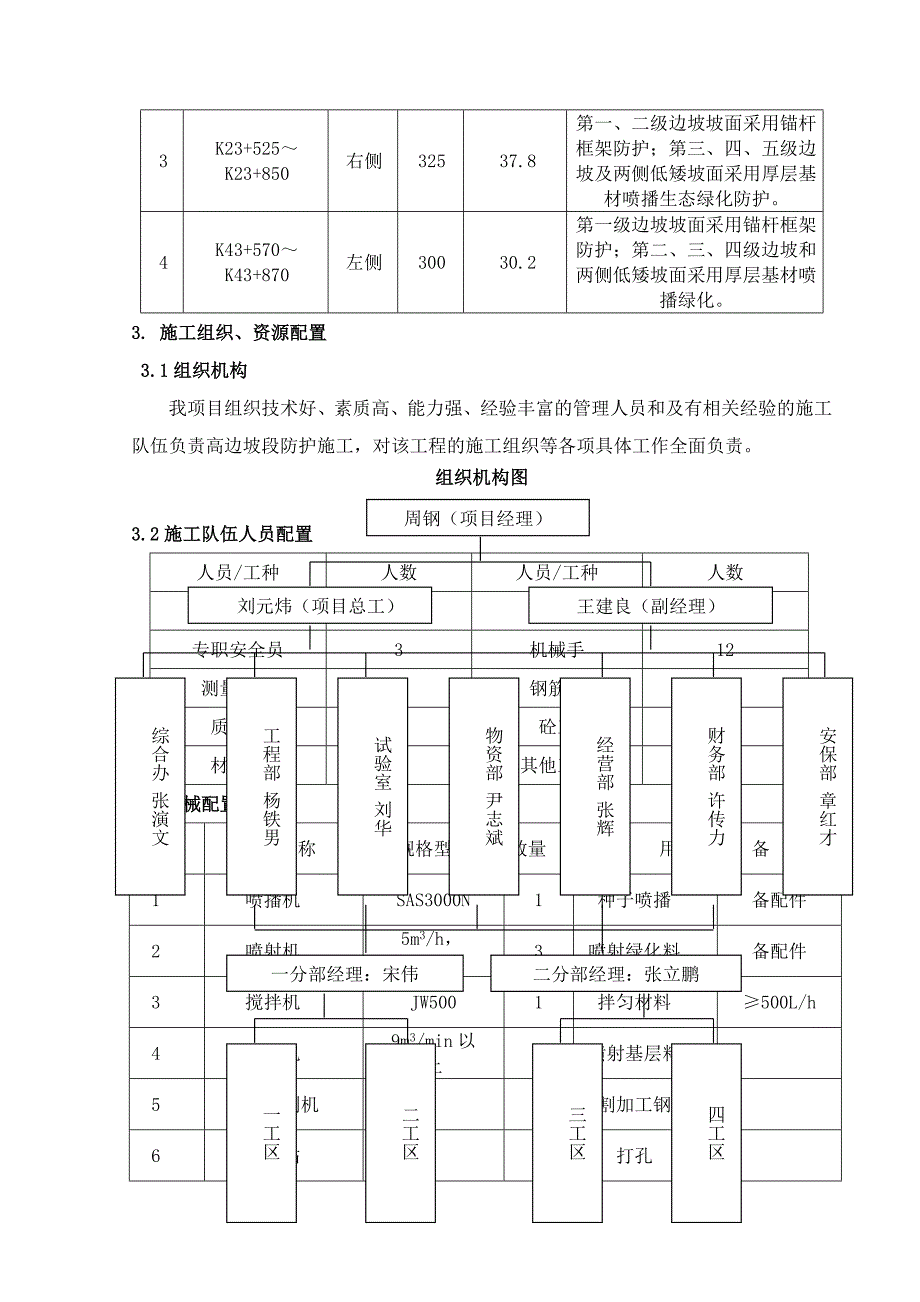 高边坡防护专项施工方案-._第3页