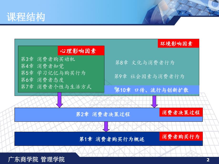 第10章口头传播、流行与创新扩散课件_第2页