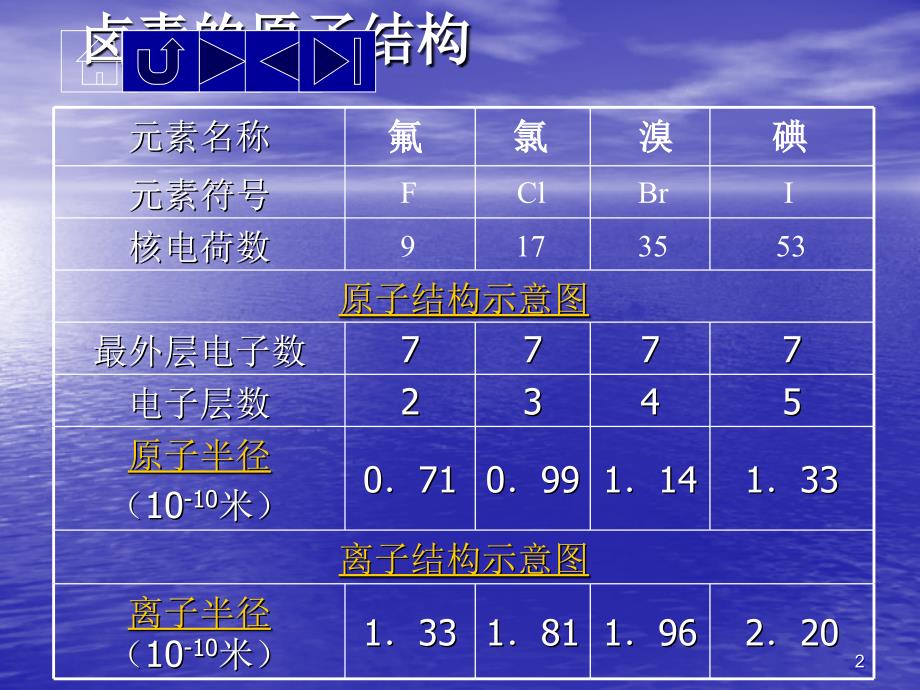 卤族元素及卤离子检验好课件_第2页