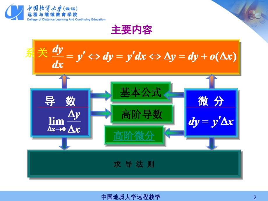 第导数与微分_第2页