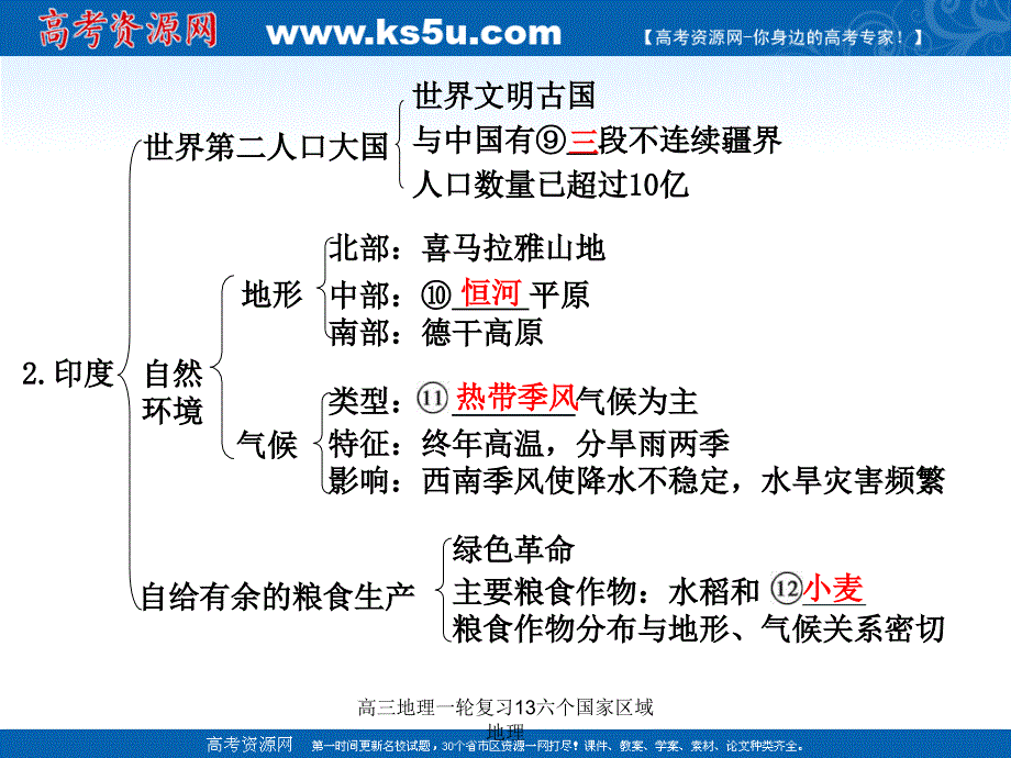 高三地理一轮复习13六个国家区域地理课件_第3页