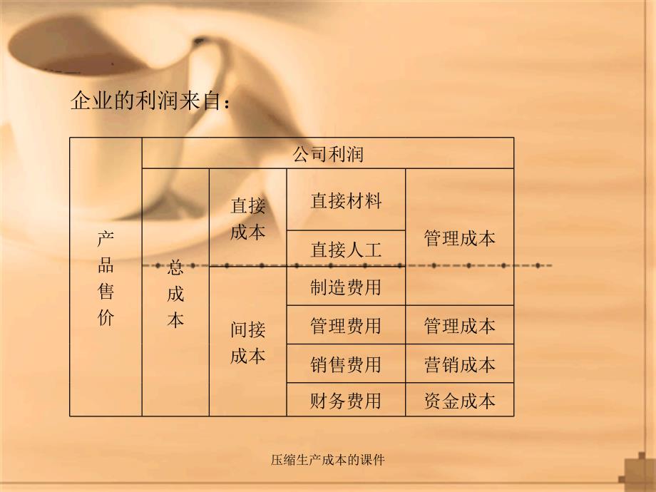 压缩生产成本的课件_第4页