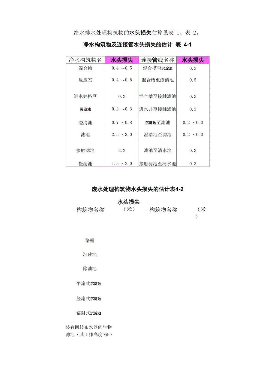 构筑物水头损失估算表1_第1页