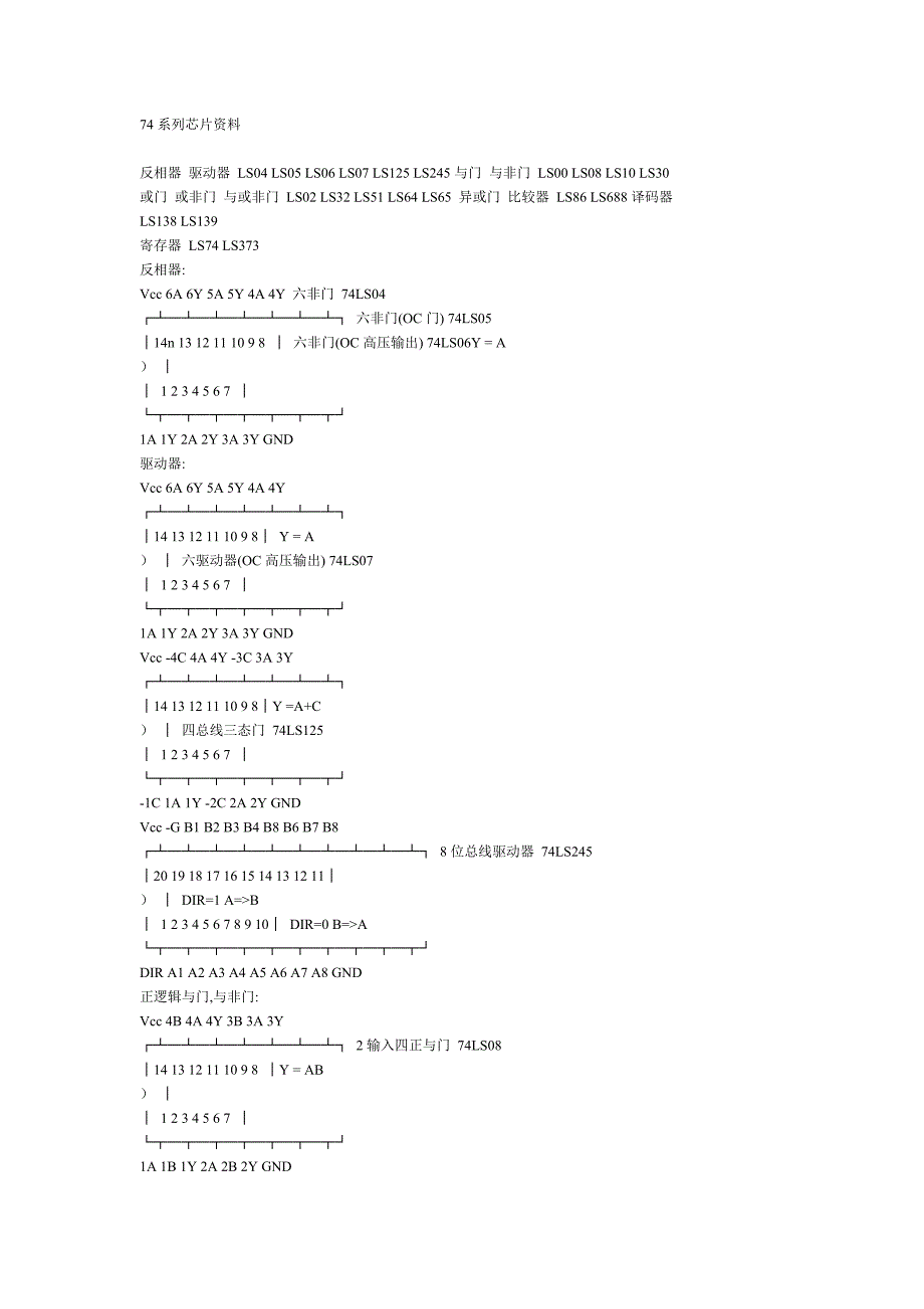 74系列芯片资料.doc_第1页