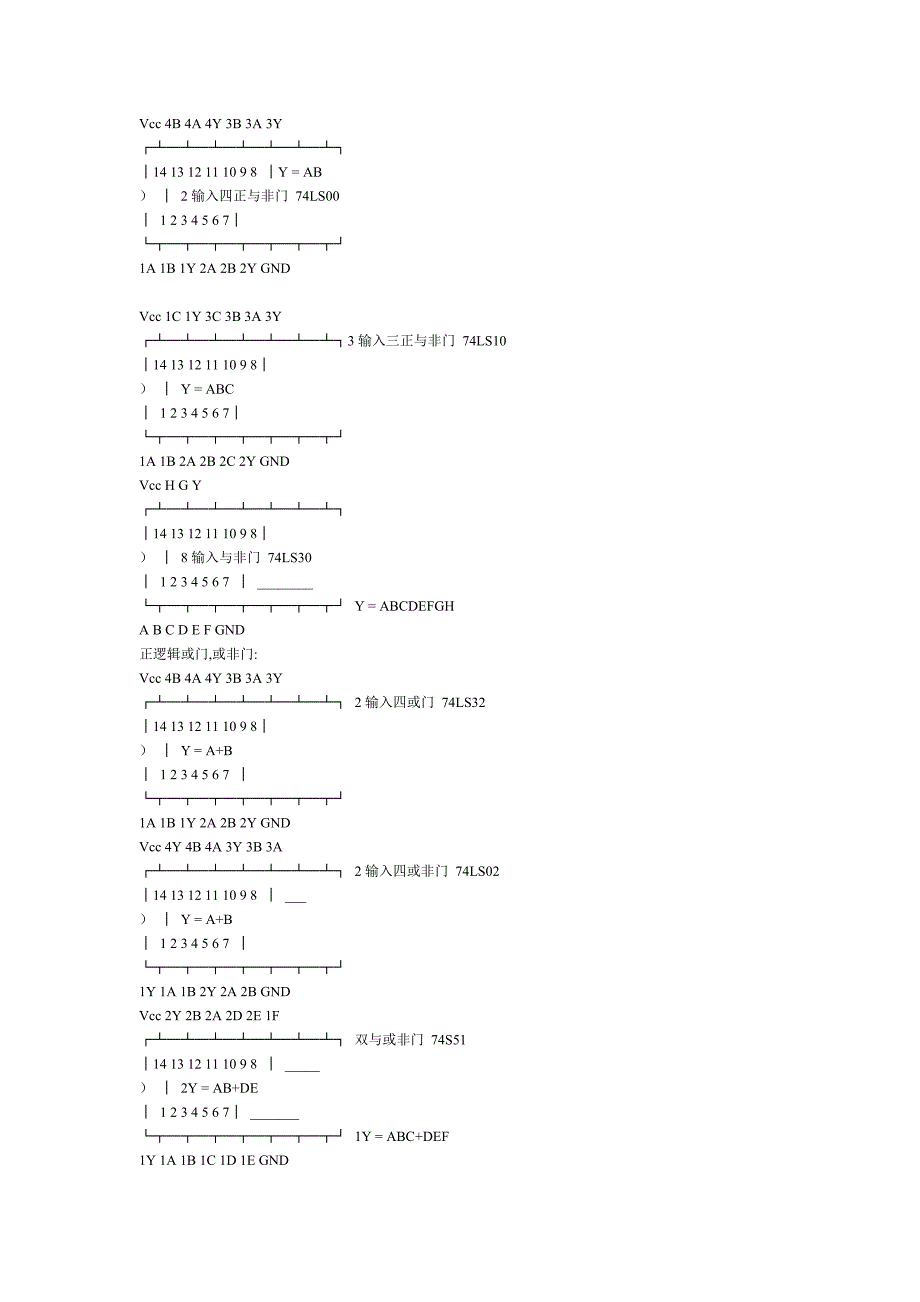 74系列芯片资料.doc_第2页